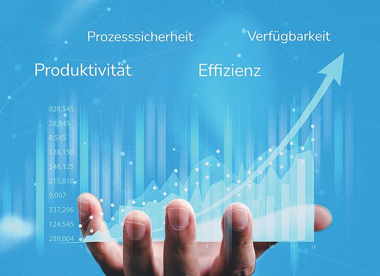 Digitale Wachstumsgrafik mit Begriffen wie Produktivität, Effizienz und Prozesssicherheit